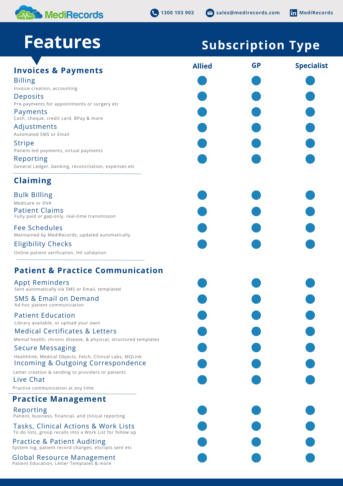 Updated Features List (2).png