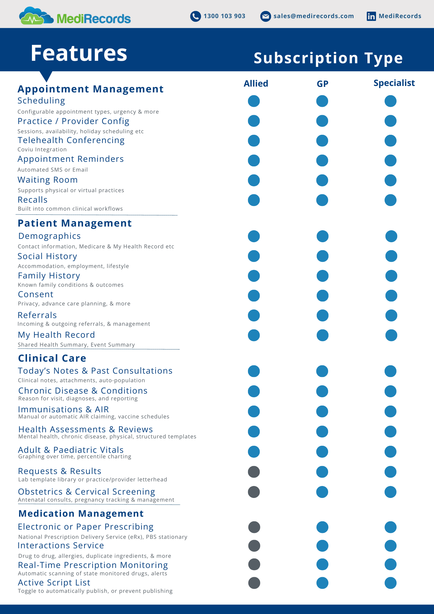 Updated Features List.png