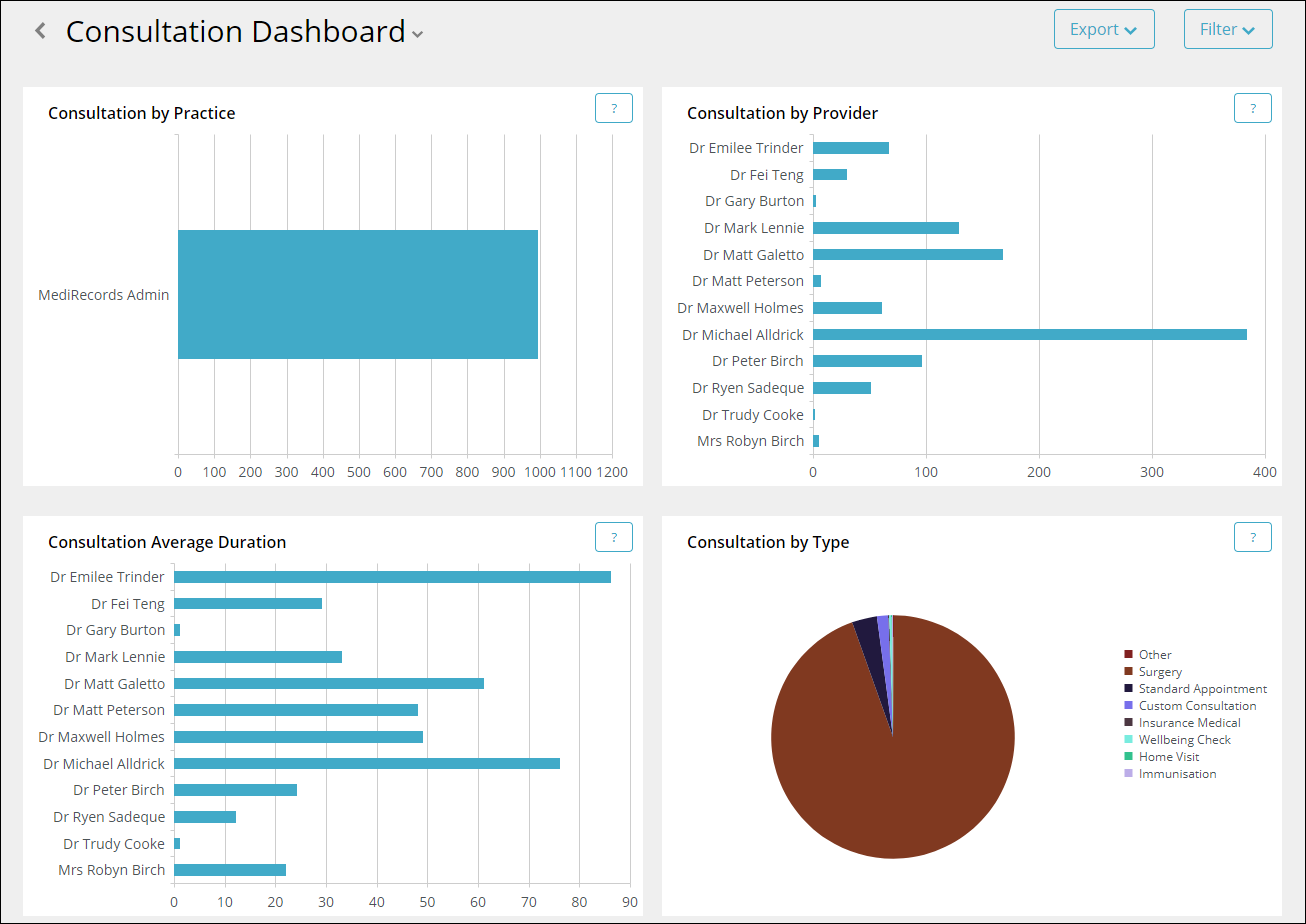 consultation_dashboard_filter_example_result.png